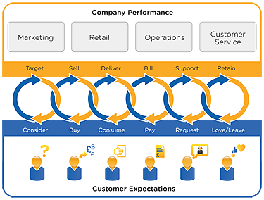 customer journey